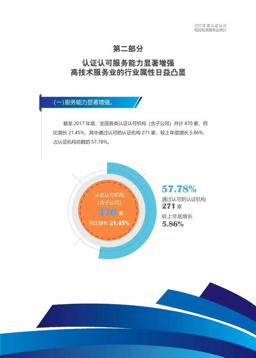 市场监管总局 认监委召开新闻发布会发布2017年度全国认证认可检验检测服务业统计信息